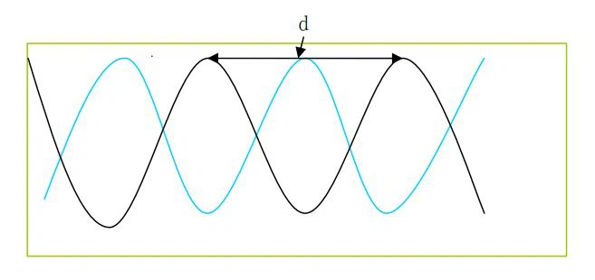 twist wire connectors